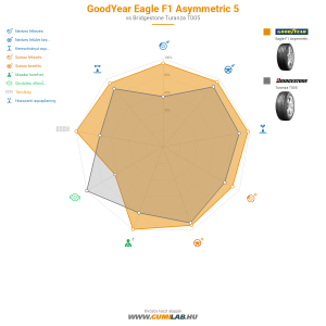 GoodYear Eagle F1 Asymmetric 5 Bélyegkép 1200x1200