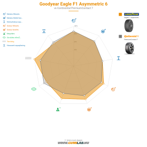 Goodyear Eagle F1 Asymmetric 6 Bélyegkép 1200x1200
