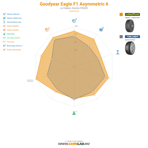 Goodyear Eagle F1 Asymmetric 6 Bélyegkép 1200x1200