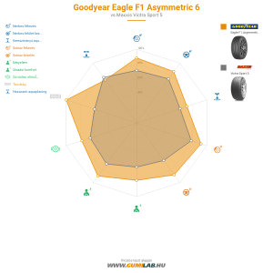 Goodyear Eagle F1 Asymmetric 6 Bélyegkép 1200x1200