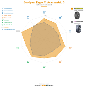 Goodyear Eagle F1 Asymmetric 6 Bélyegkép 1200x1200