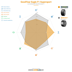Goodyear Eagle F1 Supersport Bélyegkép 1200x1200