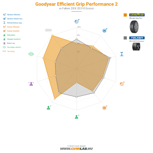 Goodyear Efficient Grip Performance 2 Bélyegkép 1200x1200