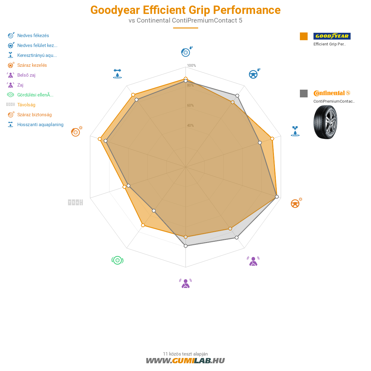 Goodyear Efficient Grip Performance Kép