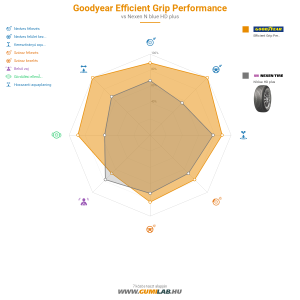 Goodyear Efficient Grip Performance Bélyegkép 1200x1200
