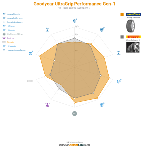 Goodyear UltraGrip Performance Gen-1 Bélyegkép 1200x1200