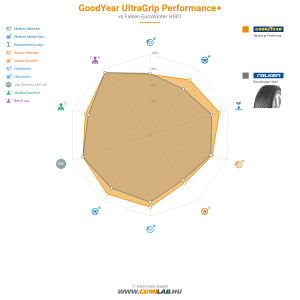 Goodyear UltraGrip PERFORMANCE +  Bélyegkép 1200x1200