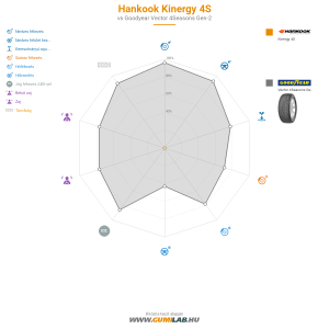 Hankook Kinergy 4S Bélyegkép 1200x1200