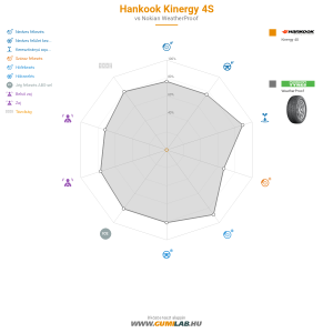 Hankook Kinergy 4S Bélyegkép 1200x1200