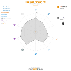 Hankook Kinergy 4S Bélyegkép 1200x1200