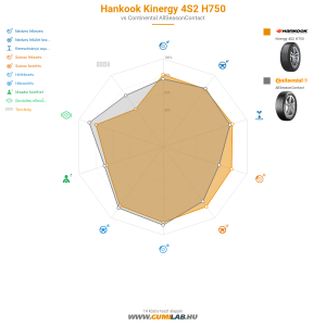 Hankook Kinergy 4S2 H750 Bélyegkép 1200x1200