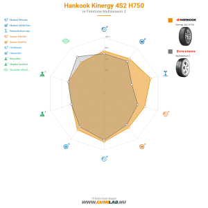 Hankook Kinergy 4S2 H750 Bélyegkép 1200x1200