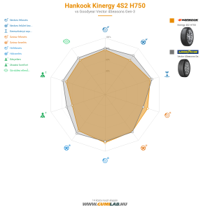 Hankook Kinergy 4S2 H750 Bélyegkép 1200x1200