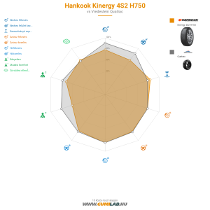 Hankook Kinergy 4S2 H750 Bélyegkép 1200x1200