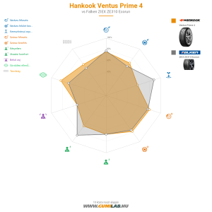 Hankook Ventus Prime 4 Bélyegkép 1200x1200