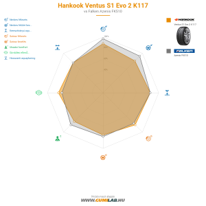 Hankook Ventus S1 Evo 2 K117 Bélyegkép 1200x1200