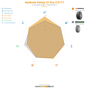 Hankook Ventus S1 Evo 2 K117 Bélyegkép 1200x1200