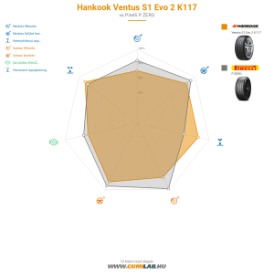 Hankook Ventus S1 Evo 2 K117 Bélyegkép 1200x1200
