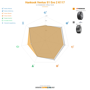 Hankook Ventus S1 Evo 2 K117 Bélyegkép 1200x1200