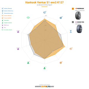 Hankook Ventus S1 evo3 K127 Bélyegkép 1200x1200