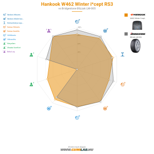 Hankook W462 Winter i*cept RS3 Bélyegkép 1200x1200