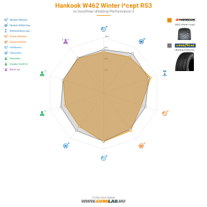 Hankook W462 Winter i*cept RS3 Bélyegkép 1200x1200