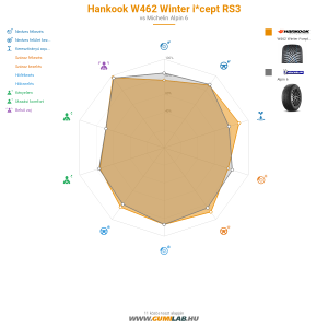 Hankook W462 Winter i*cept RS3 Bélyegkép 1200x1200