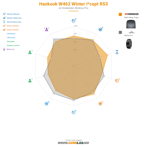Hankook W462 Winter i*cept RS3 Bélyegkép 1200x1200