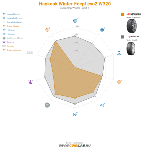 Hankook Winter i*cept evo2 W320 Bélyegkép 1200x1200