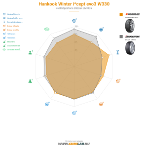 Hankook Winter i*cept evo3 W330 Bélyegkép 1200x1200