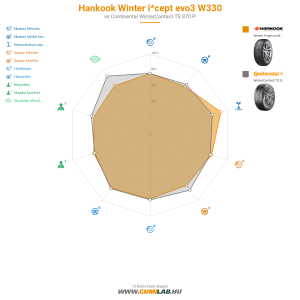 Hankook Winter i*cept evo3 W330 Bélyegkép 1200x1200