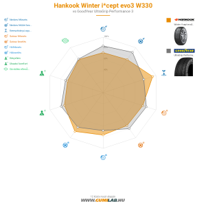 Hankook Winter i*cept evo3 W330 Bélyegkép 1200x1200