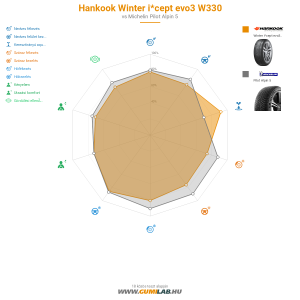 Hankook Winter i*cept evo3 W330 Bélyegkép 1200x1200