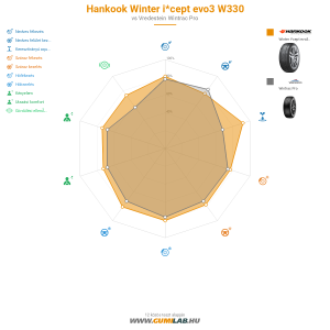 Hankook Winter i*cept evo3 W330 Bélyegkép 1200x1200