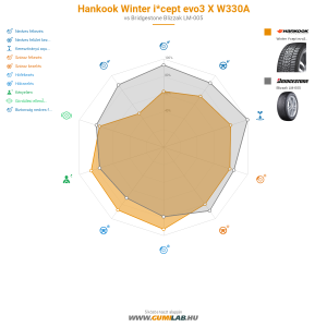 Hankook Winter i*cept evo3 X W330A Bélyegkép 1200x1200