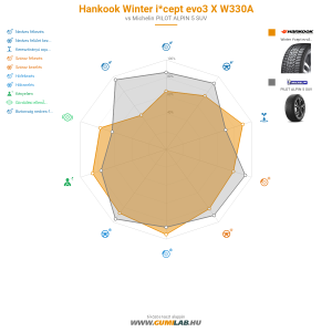 Hankook Winter i*cept evo3 X W330A Bélyegkép 1200x1200