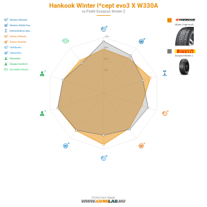 Hankook Winter i*cept evo3 X W330A Bélyegkép 1200x1200