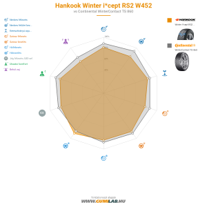 Hankook Winter i*cept RS2 W452 Bélyegkép 1200x1200