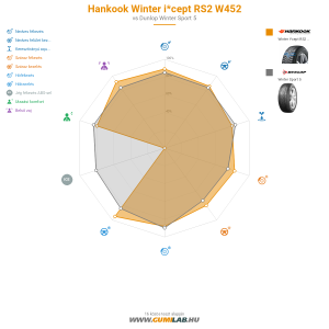Hankook Winter i*cept RS2 W452 Bélyegkép 1200x1200