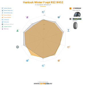 Hankook Winter i*cept RS2 W452 Bélyegkép 1200x1200
