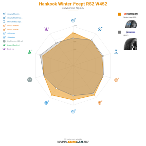 Hankook Winter i*cept RS2 W452 Bélyegkép 1200x1200