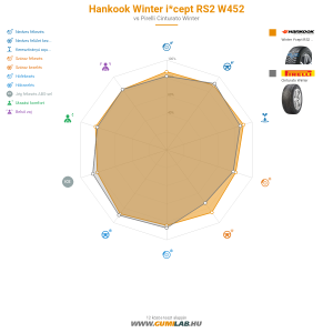 Hankook Winter i*cept RS2 W452 Bélyegkép 1200x1200