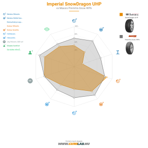 Imperial SnowDragon UHP Bélyegkép 1200x1200