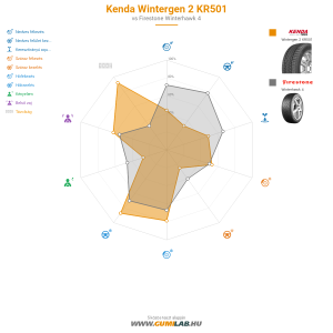 Kenda Wintergen 2 KR501 Bélyegkép 1200x1200