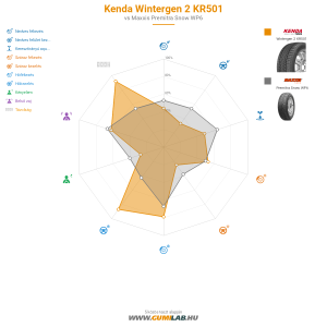 Kenda Wintergen 2 KR501 Bélyegkép 1200x1200