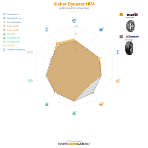 Kleber Dynaxer HP4 Bélyegkép 1200x1200