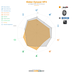 Kleber Dynaxer HP4 Bélyegkép 1200x1200