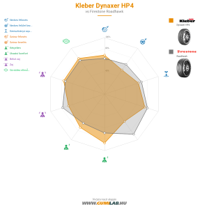 Kleber Dynaxer HP4 Bélyegkép 1200x1200