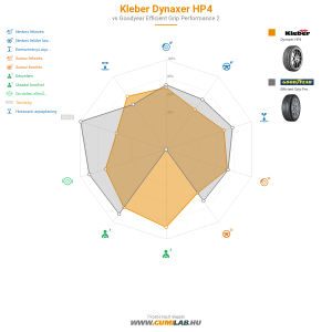 Kleber Dynaxer HP4 Bélyegkép 1200x1200