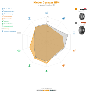 Kleber Dynaxer HP4 Bélyegkép 1200x1200